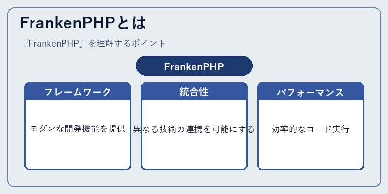 FrankenPHPとは