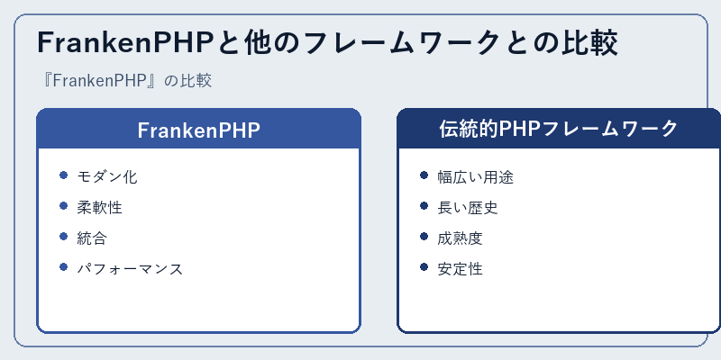 FrankenPHPと他のフレームワークとの比較