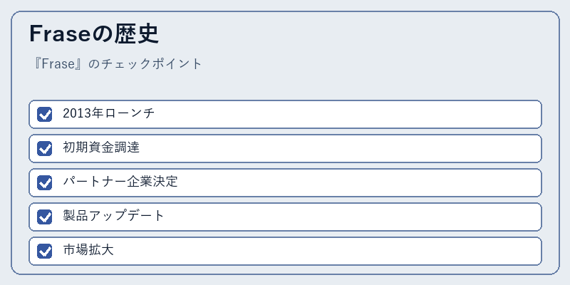Fraseの歴史
