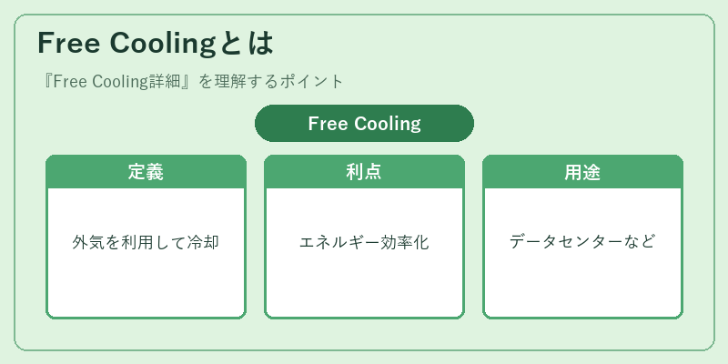 Free Coolingとは
