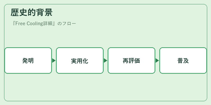 歴史的背景