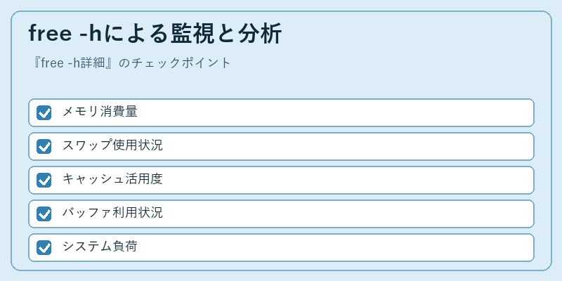 free -hによる監視と分析