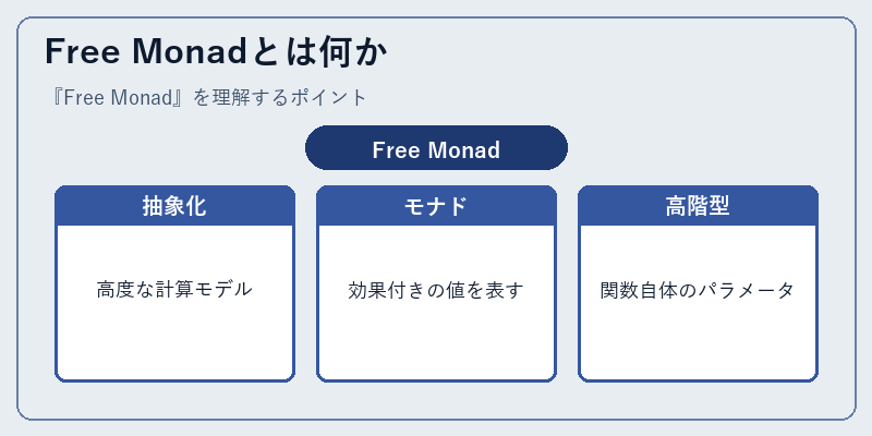 Free Monadとは何か