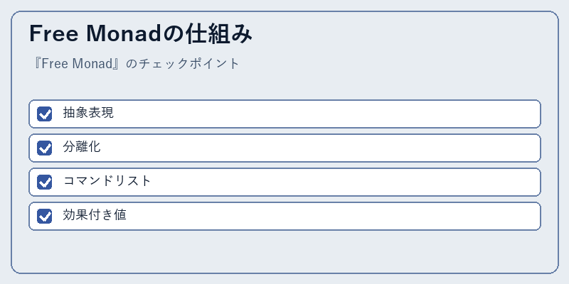 Free Monadの仕組み