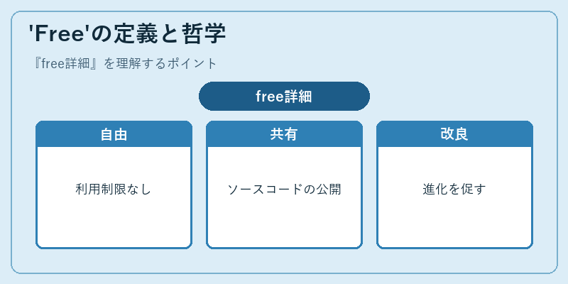 'Free'の定義と哲学