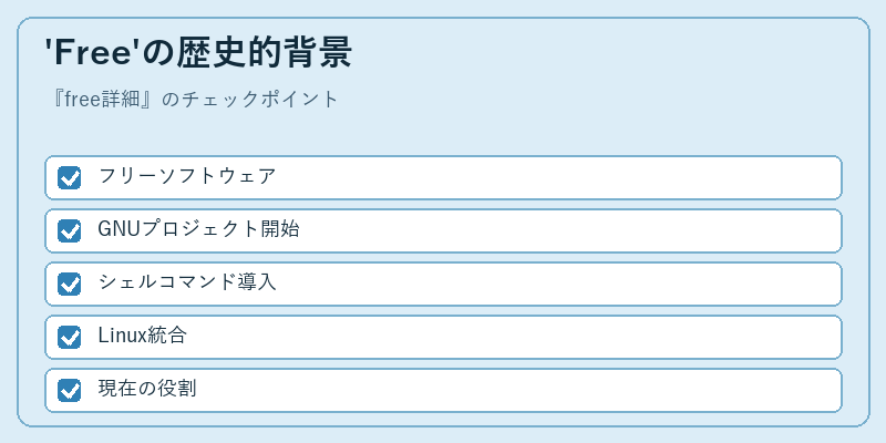 'Free'の歴史的背景