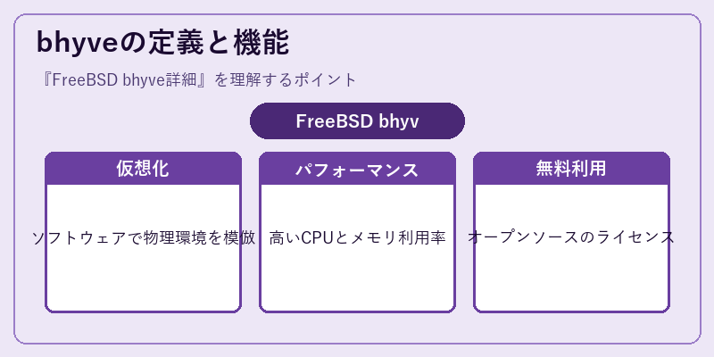 bhyveの定義と機能