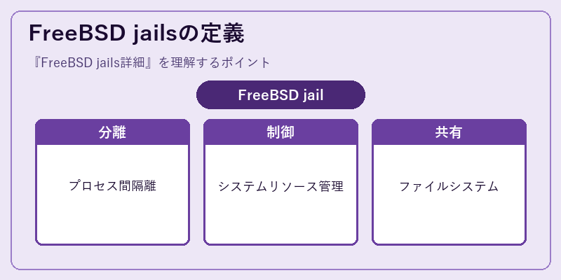 FreeBSD jailsの定義
