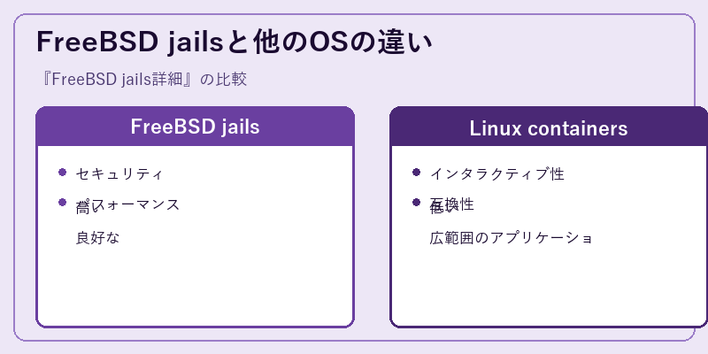 FreeBSD jailsと他のOSの違い