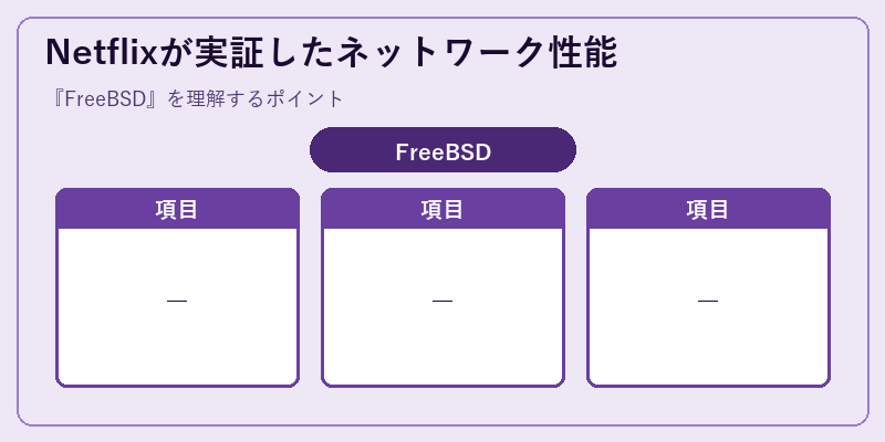 Netflixが実証したネットワーク性能