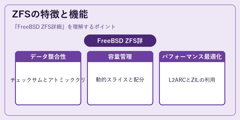 ZFSの特徴と機能
