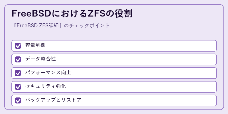 FreeBSDにおけるZFSの役割
