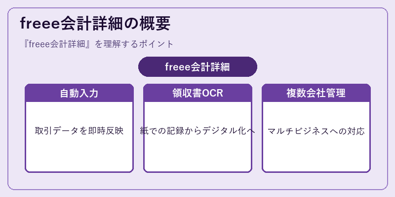 freee会計詳細の概要