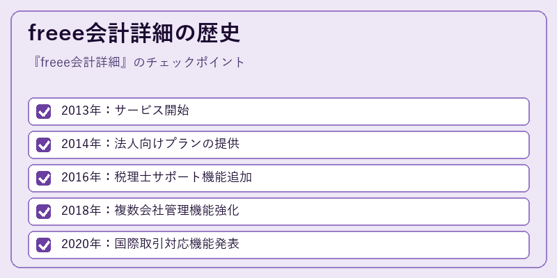 freee会計詳細の歴史