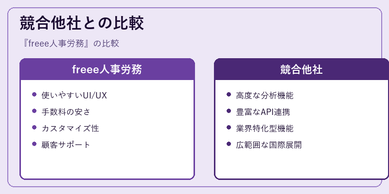 競合他社との比較