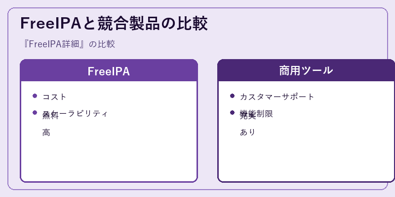 FreeIPAと競合製品の比較