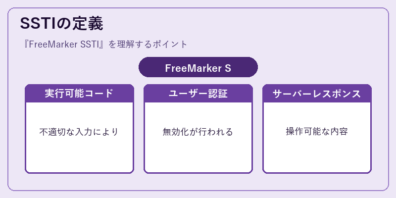 SSTIの定義