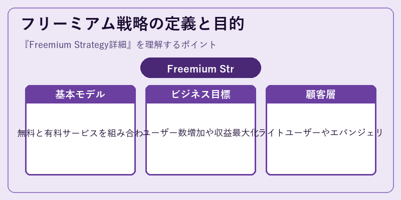 フリーミアム戦略の定義と目的