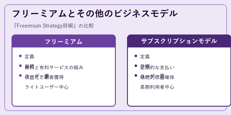 フリーミアムとその他のビジネスモデル