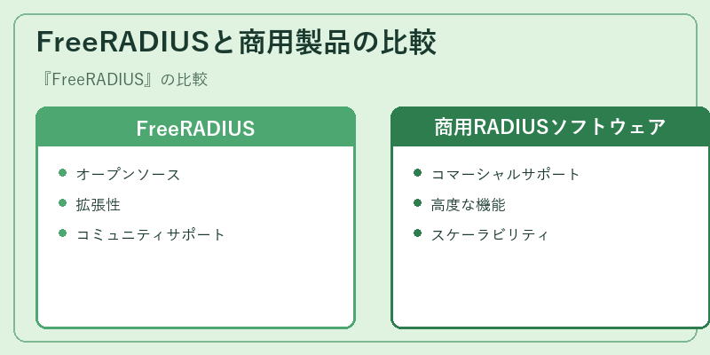 FreeRADIUSと商用製品の比較