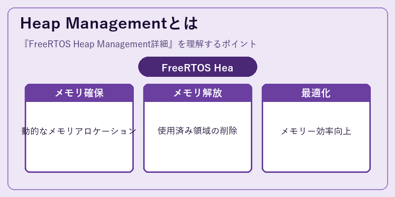 Heap Managementとは
