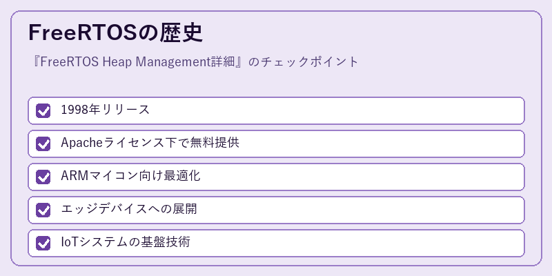 FreeRTOSの歴史