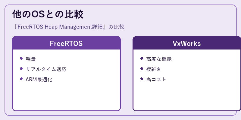他のOSとの比較