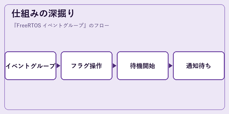 仕組みの深掘り