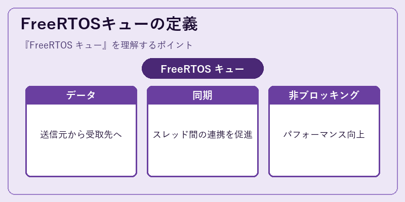 FreeRTOSキューの定義