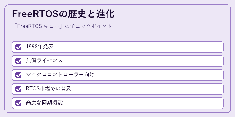 FreeRTOSの歴史と進化