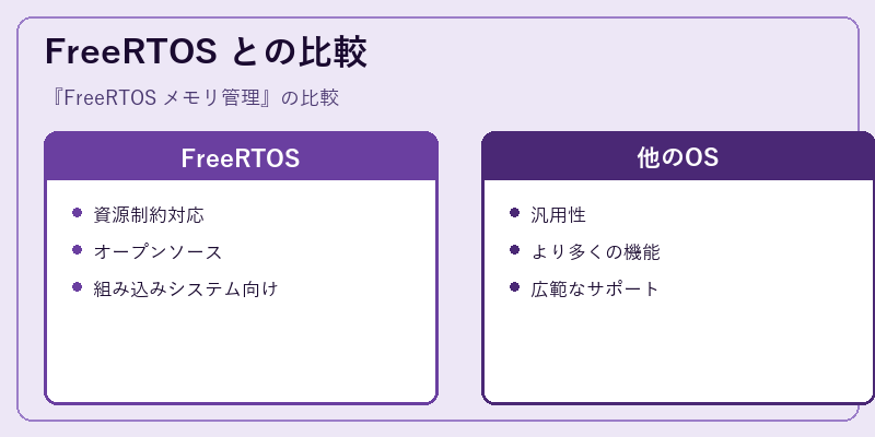 FreeRTOS との比較