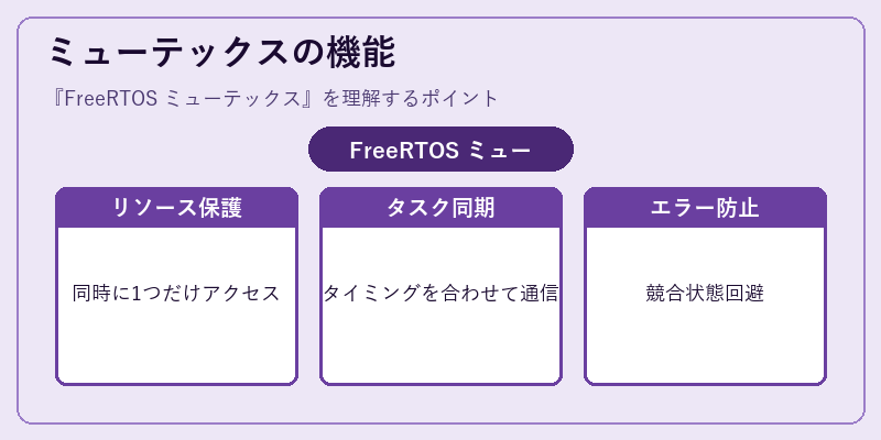 ミューテックスの機能
