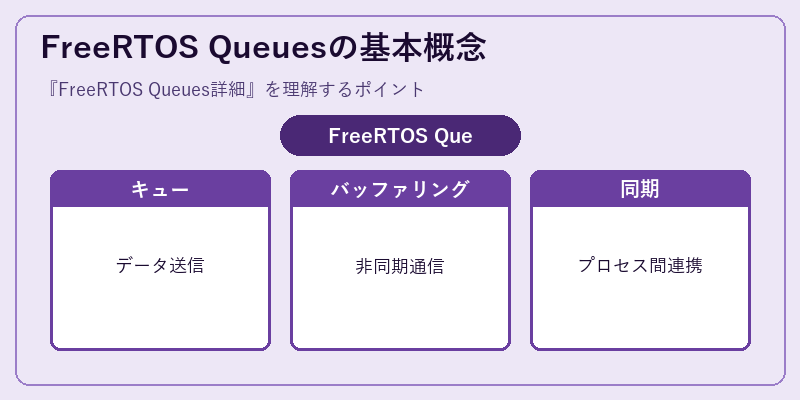 FreeRTOS Queuesの基本概念