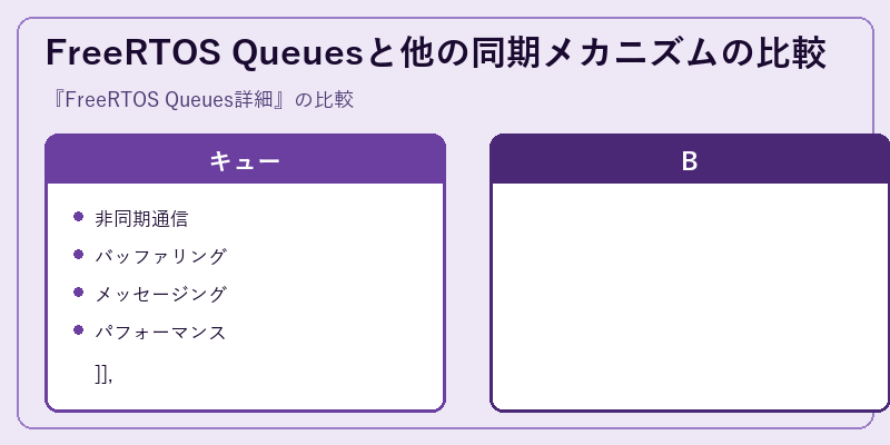 FreeRTOS Queuesと他の同期メカニズムの比較