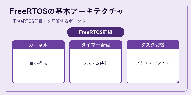 FreeRTOSの基本アーキテクチャ
