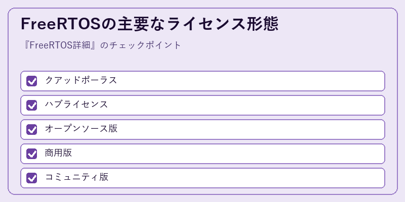 FreeRTOSの主要なライセンス形態