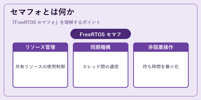 セマフォとは何か