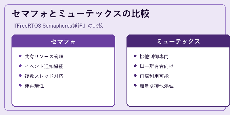 セマフォとミューテックスの比較