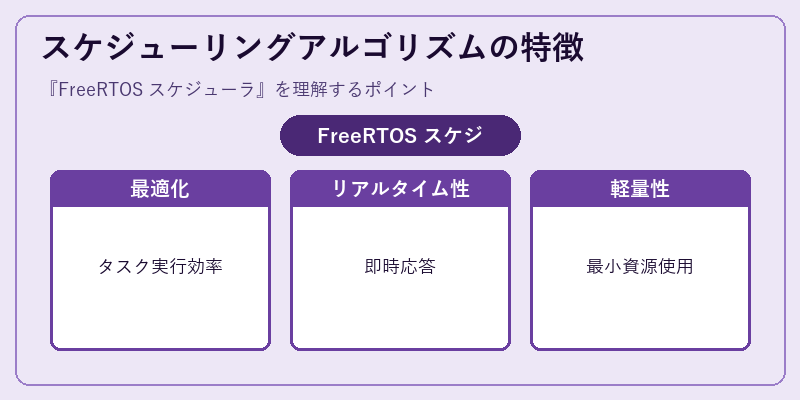 スケジューリングアルゴリズムの特徴