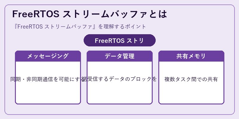 FreeRTOS ストリームバッファとは