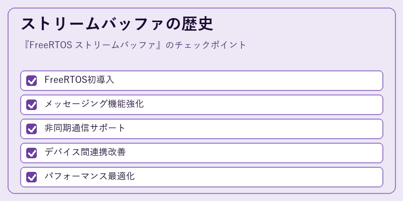 ストリームバッファの歴史