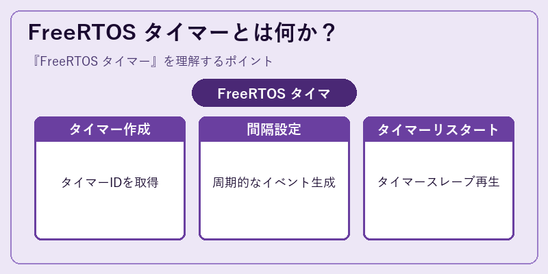 FreeRTOS タイマーとは何か？