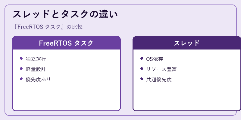 スレッドとタスクの違い