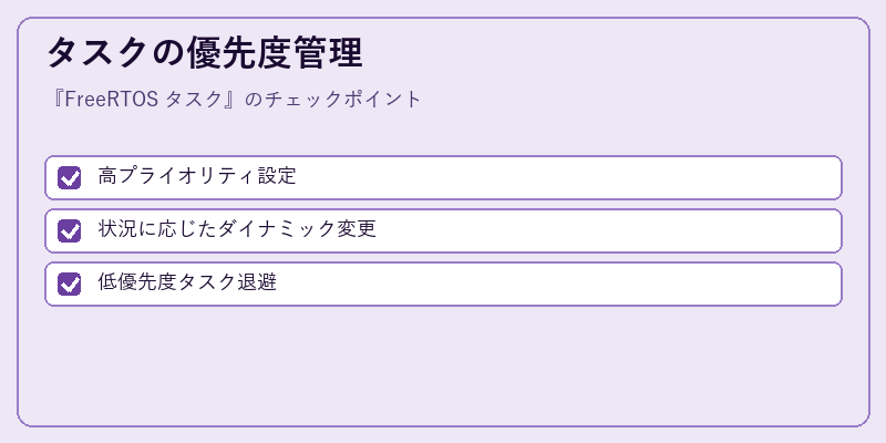 タスクの優先度管理