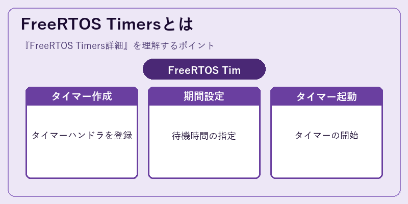 FreeRTOS Timersとは