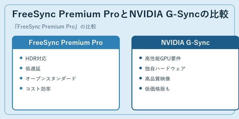 FreeSync Premium ProとNVIDIA G-Syncの比較