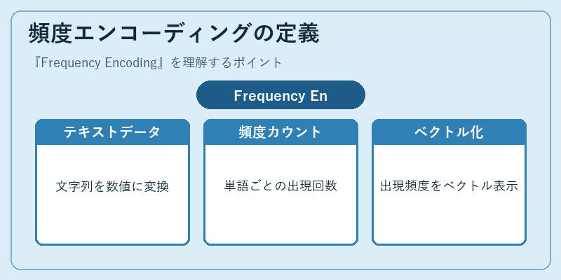 頻度エンコーディングの定義