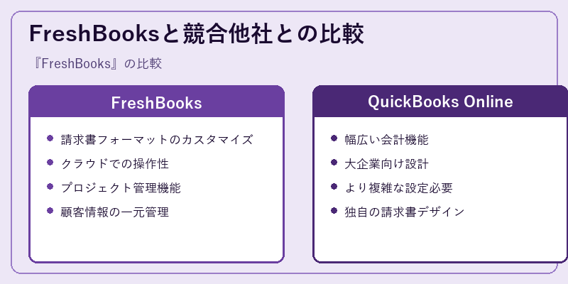FreshBooksと競合他社との比較
