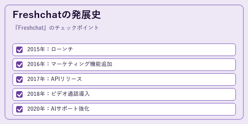 Freshchatの発展史