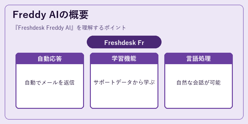 Freddy AIの概要